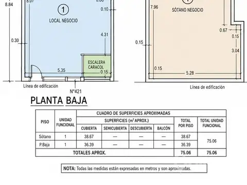 Local en Alquiler en Balvanera, $ 4.000.000