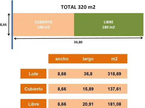 Ideal Comercial - Taller - Depósito o Desarrollo Vivienda - Lote 320m2 - Excelente Ubicación