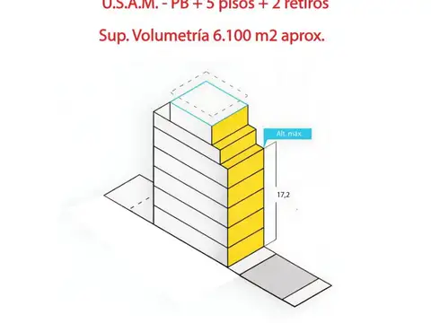 VENTA LOTE DOBLE FRENTE ALMAGRO