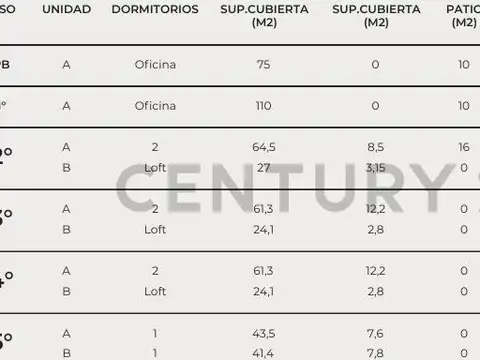 Departamento en Venta A Estrenar