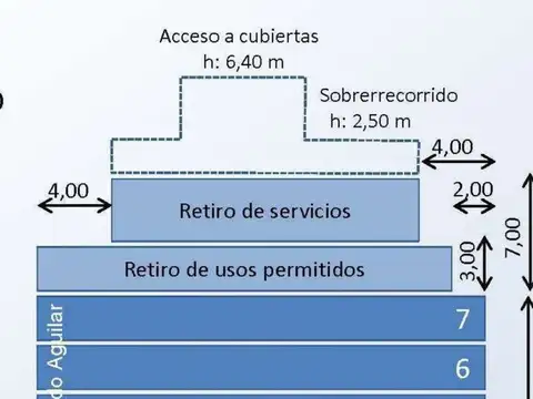 Lote 146 metros en venta Recoleta