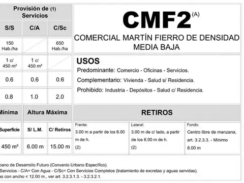 Terreno en Venta en Villa Gobernador Udaondo, USD 400.000