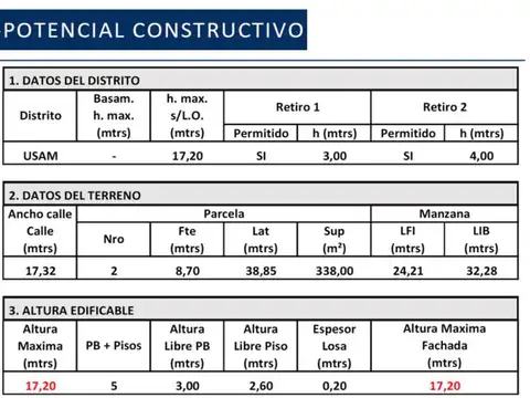 Galpon en Venta 38  mts Fondo