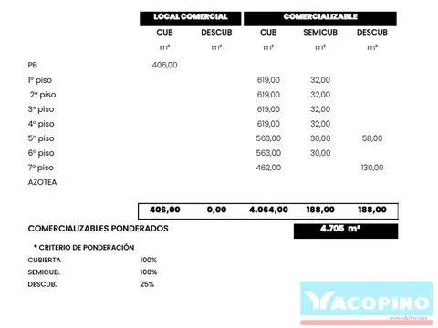 Terreno en Venta de 4700,0 m2