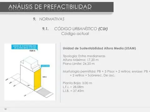 VENTA LOTE TERRENO. USAM, San Cristobal