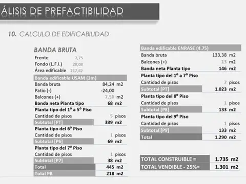 Terreno en Venta en San Cristobal, USD 100.000