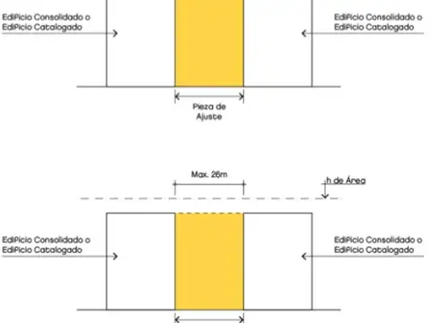 Terreno en Venta en Villa Urquiza, USD 415.000