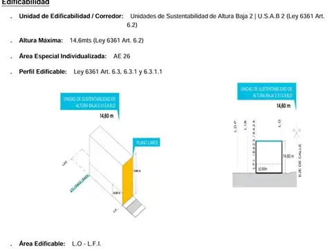 Terreno en Venta de 194,0 m2