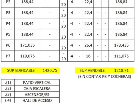 Terreno en Venta en Villa Crespo, USD 336.000