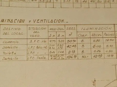 EXCELENTE GALPON O LOTE PARA EDIFICAR 7 PISOS Y 2 RETIROS