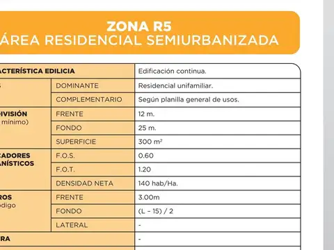 Terreno en Venta de 514,0 m2