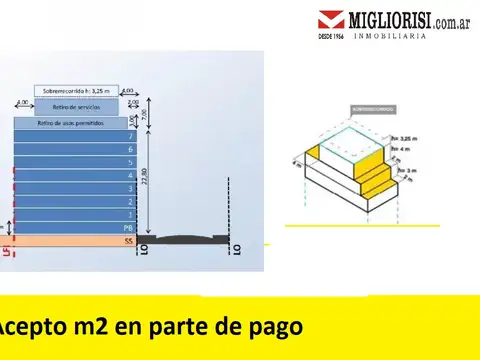 Terreno en Venta en Villa crespo