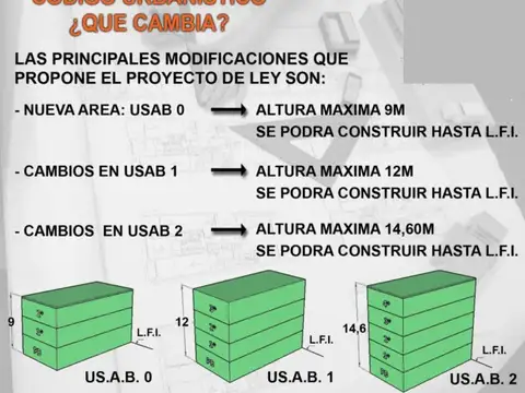 Terreno en Venta 9  mts Frente