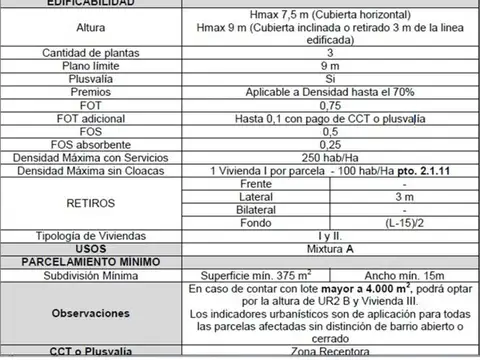 Terreno - Venta - Argentina, Pilar - José Ignacio Thames 600