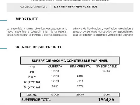 Terreno - Venta - Argentina, Capital Federal - Muñiz 529