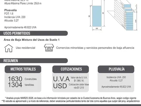 VENTA TERRENO USAA  7 PISOS + 2 RETIROS 1321 Mts2 Vendibles