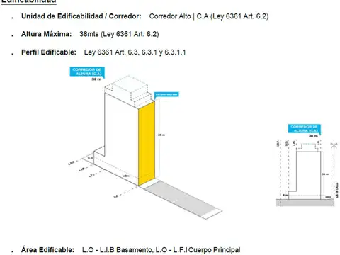 Terreno en Venta en Monserrat, CABA