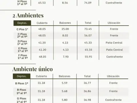 Departamento en Venta A Estrenar