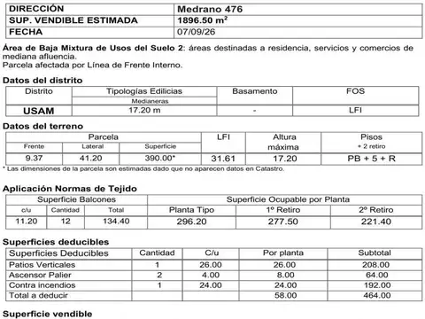 Terreno sobre avenida en importante foco comercial