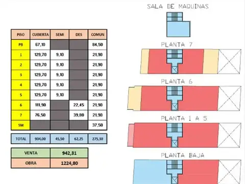 Terreno en Venta 28  mts Fondo
