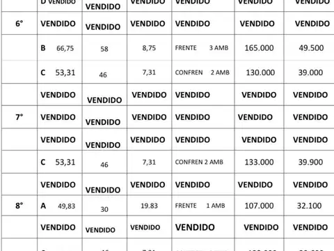 Departamento en Venta en Villa Urquiza, USD 109.000