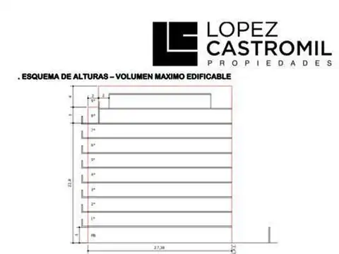 EXCELENTE LOTE! METROS CONSTRUIBLES: 2261,98! 7 PISOS! 2 RETIROS! ÚNICO! OPORT