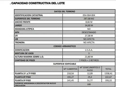 Terreno en Venta de 288,0 m2