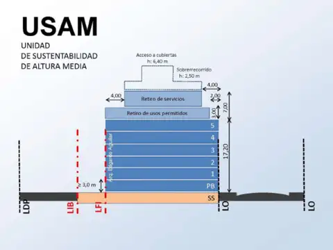 Terreno en Venta en Almagro, USD 199.900