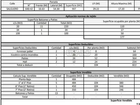 Terreno en Venta de 907,0 m2