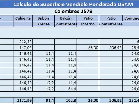Terreno en Venta en Boedo