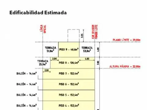 3 de Febrero al 2600