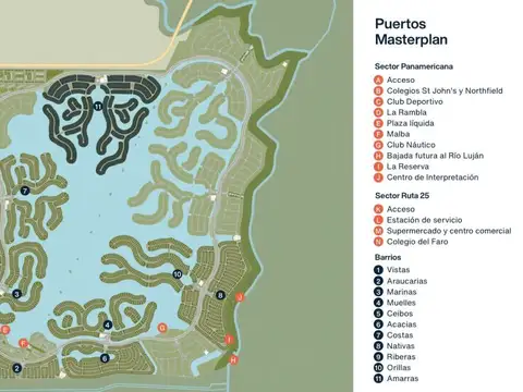 Amarras - Puertos