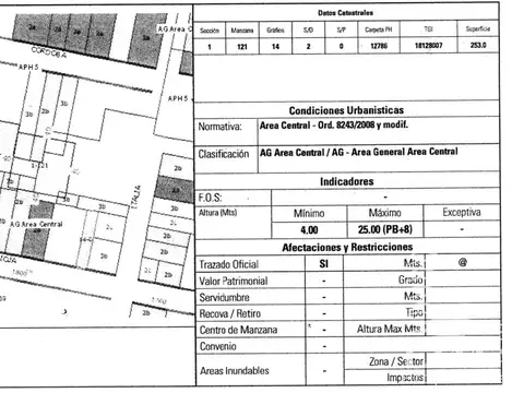 Terreno en Venta 37  mts Fondo