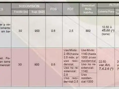 Terreno en Venta de 273,0 m2