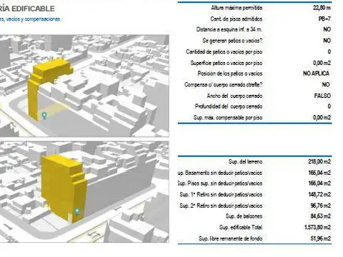 TERRENO EN VENTA  VILLA DEL PARQUE   de 1100 m2 vendibles